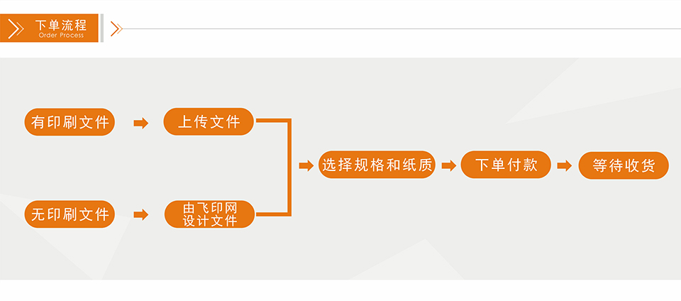 企业画册印刷如何下单,纪念册印刷下单流程