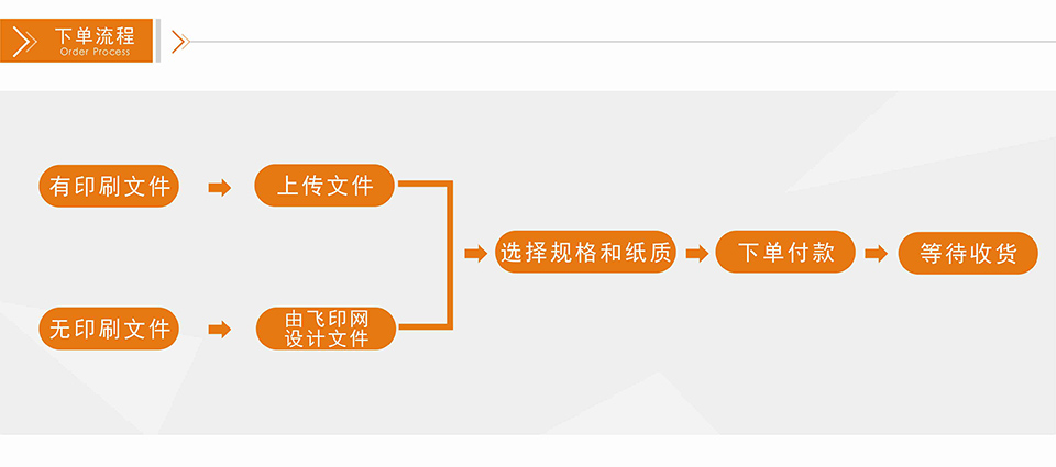 飞印网门票印刷,优惠券印刷,抽奖券印刷下单流程