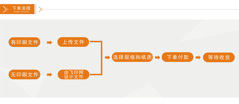 飞印网三折页印刷下单流程